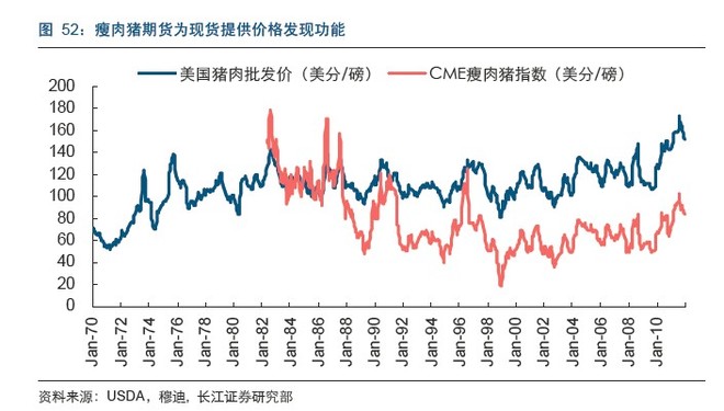 美国农业就业人口_美国农业带分布图(3)