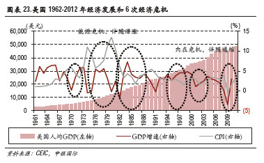 网络经济泡沫_...000年美国 网络经济泡沫破灭(3)