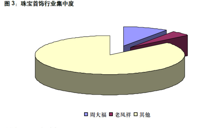 中国人均住宅_中国人均黄金(2)