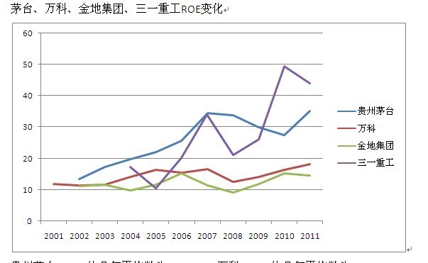 几何平均数我国某省gdp_几何素描