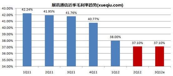 简述彩铅画的基本画法_简述展会收入来源(3)