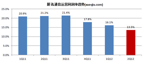 简述彩铅画的基本画法_简述展会收入来源(2)