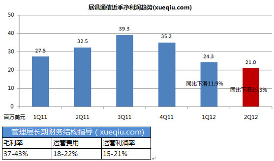 简述彩铅画的基本画法_简述展会收入来源(3)