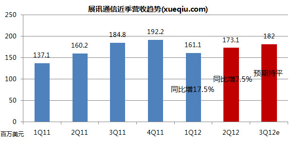 简述彩铅画的基本画法_简述展会收入来源(3)