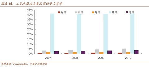 韩国面积人口_韩国通讯市场为何异常发达