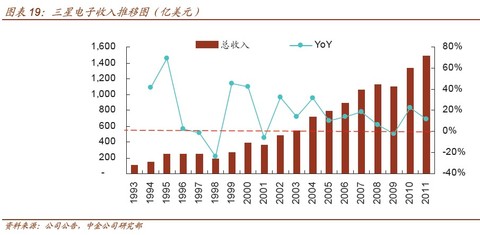 5000万人口国家_只有5000多万人口的韩国,为何能诞生16家世界500强企业