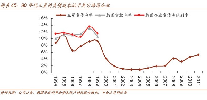 韩国gdp有把海外算进去吗_撑不住了,韩国加息了 中国跟还是不跟(3)