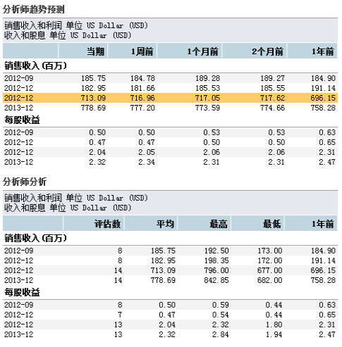 简述彩铅画的基本画法_简述展会收入来源(2)
