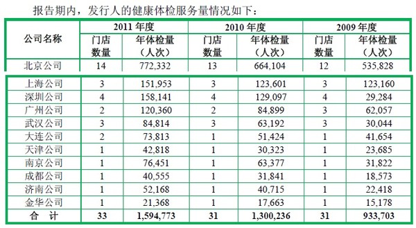 慈铭体检加盟计划书:你愿意投资么?