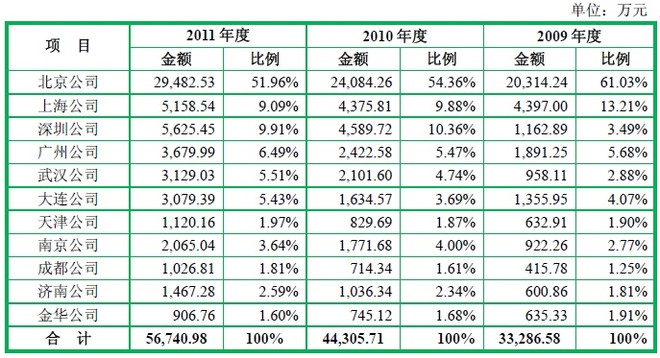 天天静心课: 慈铭体检加盟计划书:你愿意投资么