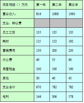 慈铭体检加盟计划书:你愿意投资么?