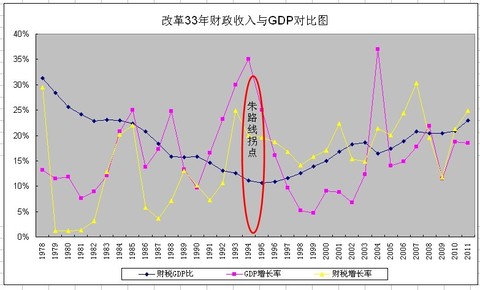 广州gdp1978年_拉响预警 减量博弈 每个参与者都在负重前行(2)