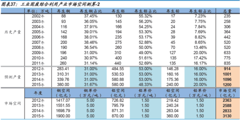 世界环境污染治理占经济总量_环境污染图片(3)