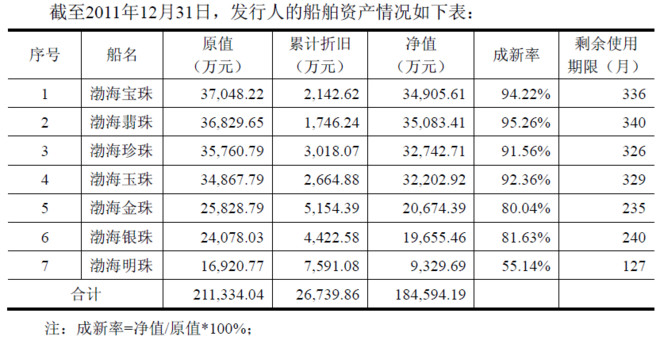 飞刀: 渤海轮渡:资本支出巨大,类公用事业股价值