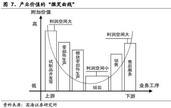 中国证券投资行业竞争态势及未来 中国证券投资基金业协会的权利义务