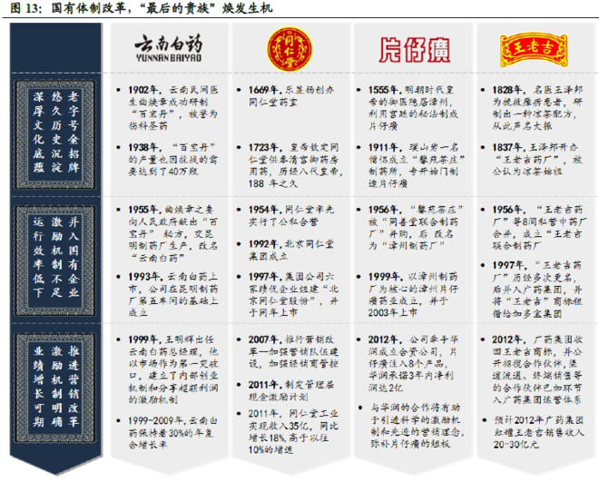没干货不废话: 健康消费品系列报告之行业篇