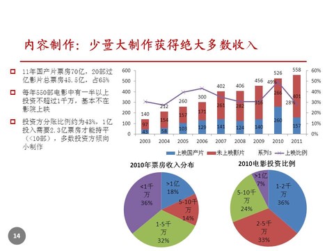 对人口分析的意义_人口分析图(3)