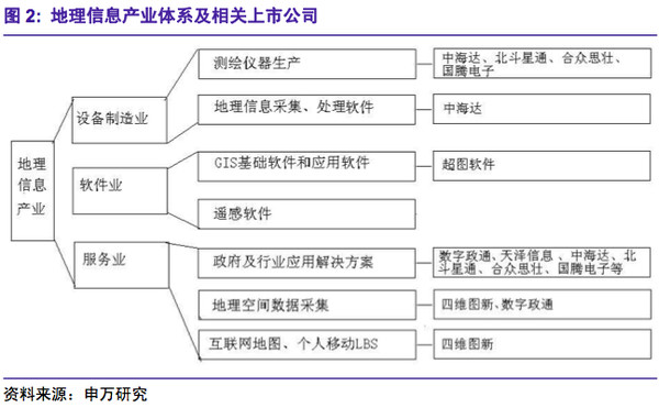 上海GIS开发：探索地图世界的无限可能