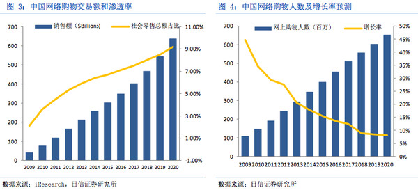 消费GDP的例子_GDP背后的故事 消费需求悄然转型(2)