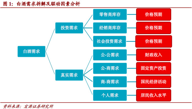 与远虑 本报告出自@宏源证券食品饮料分析师