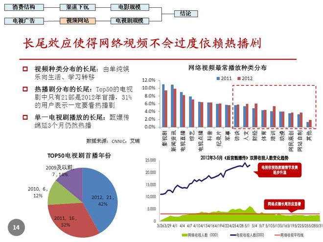 影视产业与gdp(3)