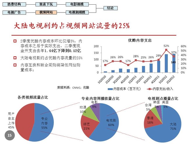 韩剧总gdp_顶楼韩剧(3)