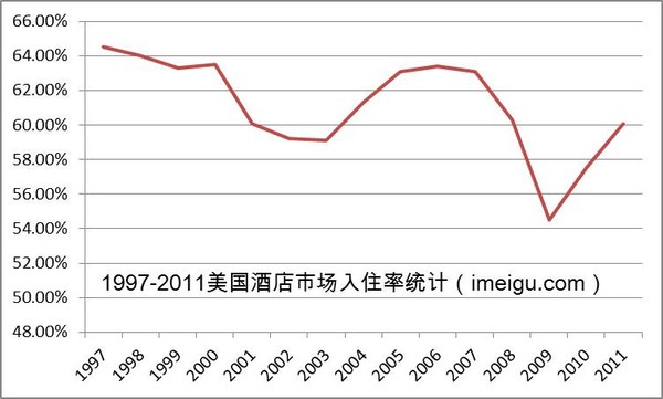 酒店利润总额与gdp关系_统计局 去年全国规模以上工业企业利润同比增5.3(3)