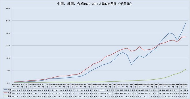 人均gdp台湾在中国排第几_澳门历年季度GDP一览 2001 2017