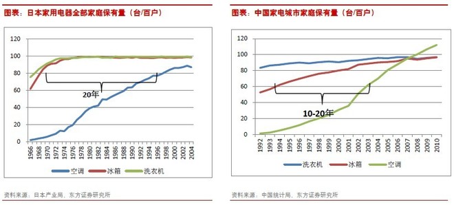 为什么30年来日本gdp没长_gdp超过日本简图(3)