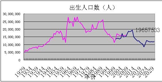 五次人口普查数据_人口普查的数据,大家来看看(3)