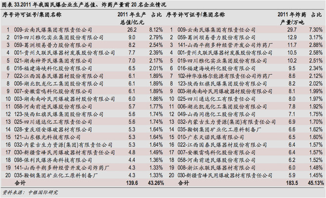 服务外包行业占gdp_服务外包(3)