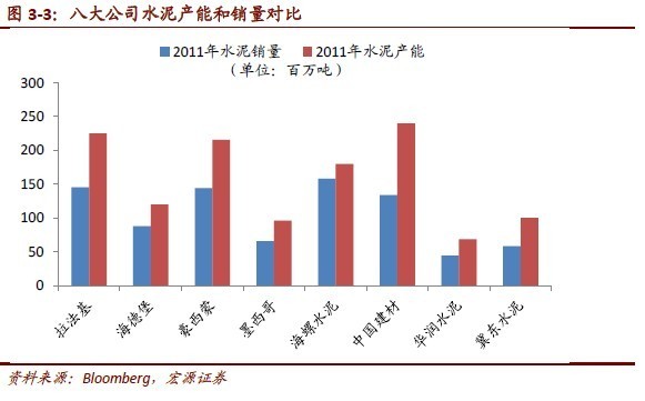 平南华润水泥产值gdp_华润水泥 不仅要做华南龙头,更要做大湾区第一(3)