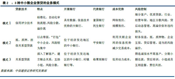 没干货不废话: 揭开中小微企业贷款定价的面纱