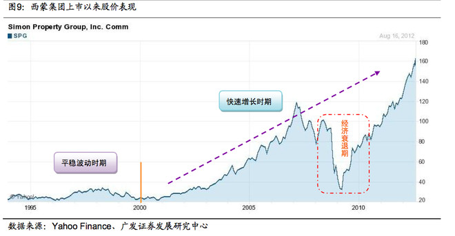 GDP西蒙(2)