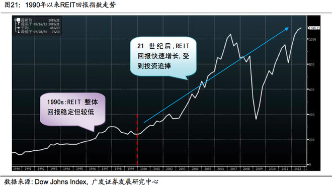 GDP西蒙(2)