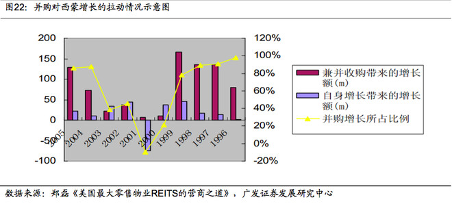 GDP西蒙(2)