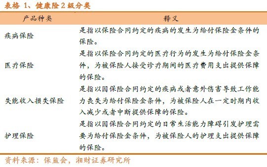 健康保险新动向：无锡地区的最新趋势解读