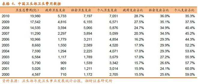 gdp下发_中国gdp增长图(2)