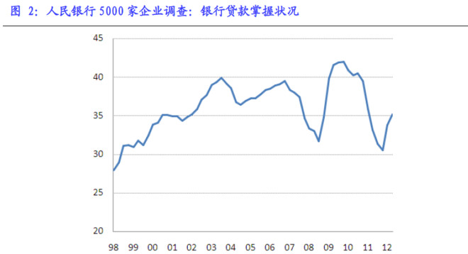 企业gdp下降_gdp下降的图片(3)