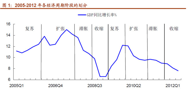 购买股票获得的收入计入当年国家GDP吗_谈谈我国金融业的发展现状(3)