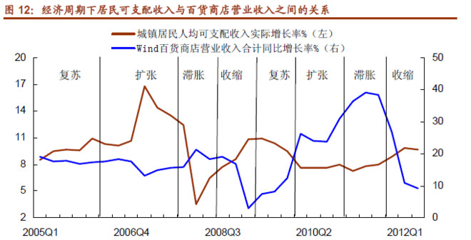 收入证明_增加值与营业收入