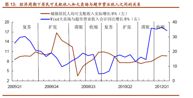 经济复苏期gdp