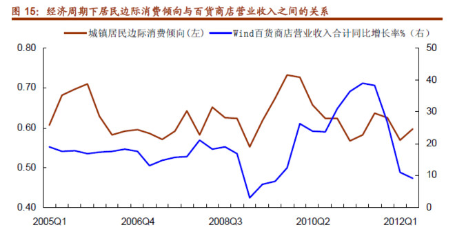 财政收入_财政收入边际倾向(2)