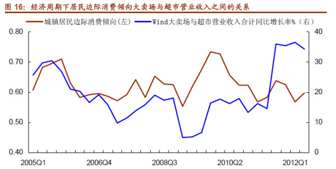 购买股票获得的收入计入当年国家GDP吗_谈谈我国金融业的发展现状(3)