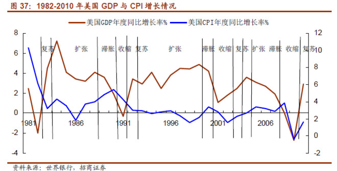 中国GDP和CPI的计算_股市出来多少年了