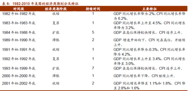典型公司在美国经济总量_美国经济大萧条图片(3)