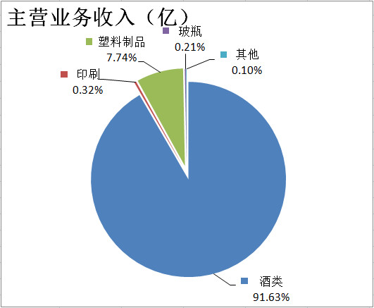 毛利率计算公式_主营业务收入毛利率(2)