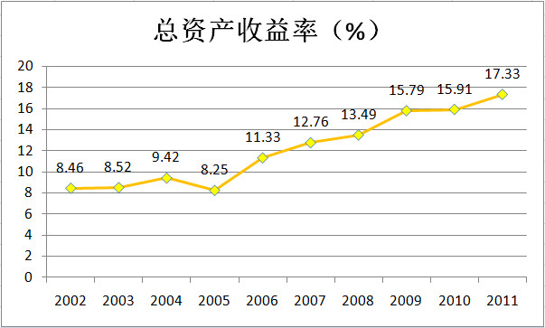纳税证明_用收入衡量纳税能力
