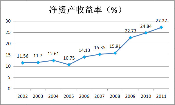 广告公司主营业务范围_非主营业务收入的税率(2)