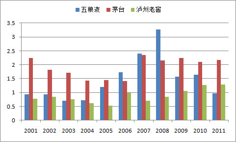 速动比率公式